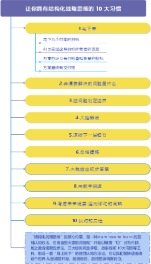 让你具有结构化战略思维的 10 大习惯