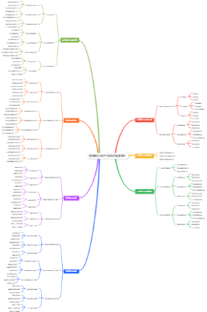 如何提高大学产业学院的运营质量