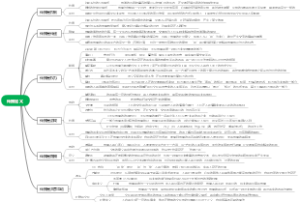 传播的六种定义【新闻传播学考研用】