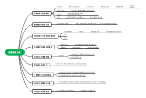 芳香文化与芳香美学沙龙