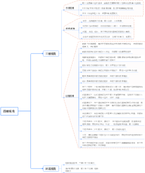 四维视角