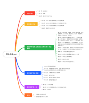 就业指导ppt