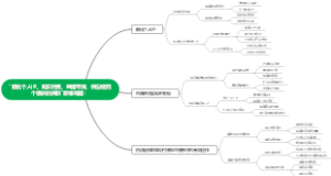 孵化个人IP、知识付费、直播带货、供应链四个模块的关联