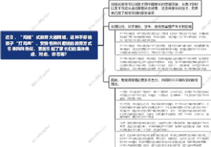 近日，“鸡娃”式教育火遍网络怎么看？