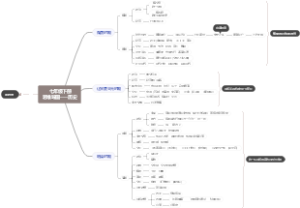  七年级下册             思维导图----历史