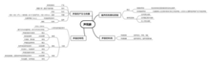 【社区作品】八上物理第二章思维导图