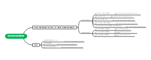 有关定语从句的思维导图