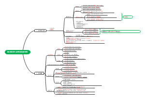 第二章第三节 会计凭证和会计账簿(1)