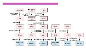 基本流程业务管理流程图1