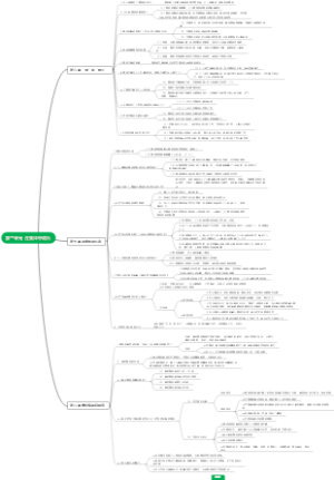 第三单元 在集体中成长