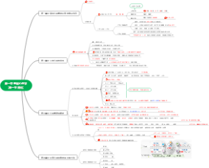 第一章 基础心理学（第一节 绪论）