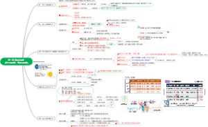 第一章 基础心理学（第五节 思维、言语及想象）