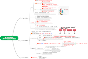 第二章 社会心理学（第五节 态度形成与态度转变）
