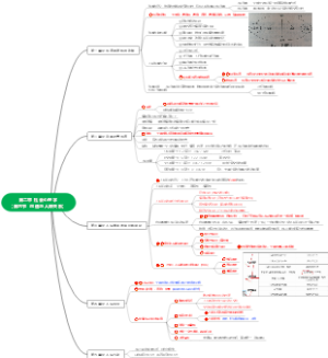 第二章 社会心理学（第六节 沟通与人际关系