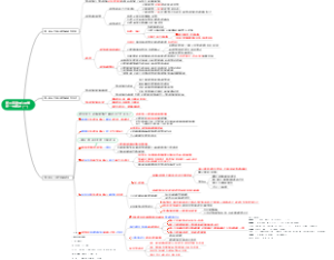 第三章 发展心理学第一节 概述（一）