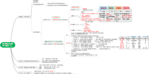 第三章 发展心理学第一节 概述（二）