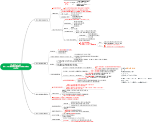 第三章 发展心理学第五~八节 青春发育期青春期中年期