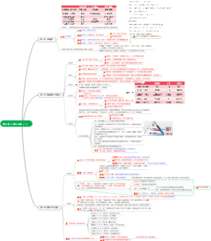 第四章 人格心理学（一）