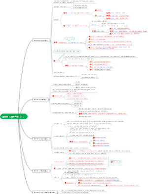 第四章 人格心理学（二）