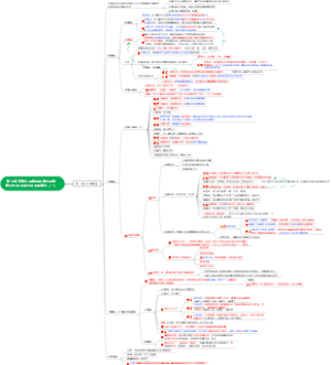 第五章 变态心理学与健康心理学第三节 常见的心理异常症状（一）