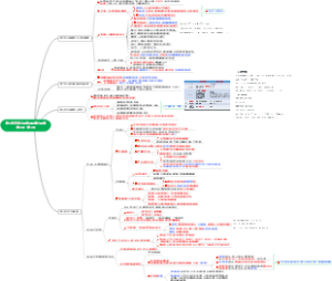 第五章 变态心理学与健康心理学第五节~第八节