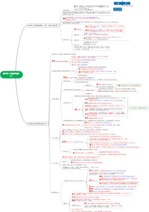 第六章 心理咨询概论（二）
