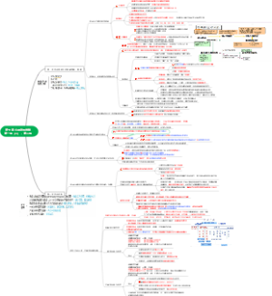 第七章 心理诊断技能第一节（二）、第二节