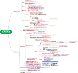 第八章 心理咨询技能第三节（三）【阳光强化法、合理（理性）情绪疗法】