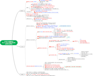 第八章 心理咨询技能第三节 （四）【求助者中心疗法】