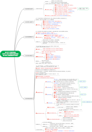 第八章 心理咨询技能第三节（五）克服阻碍咨询的因素