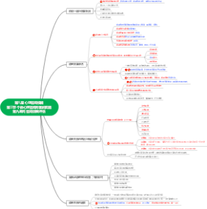 第八章 心理咨询技能第三节（六）咨询效果评估