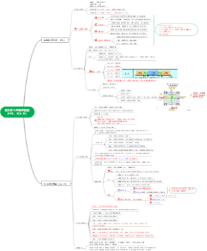 第九章 心理测验技能（EPQ、SCL-90）