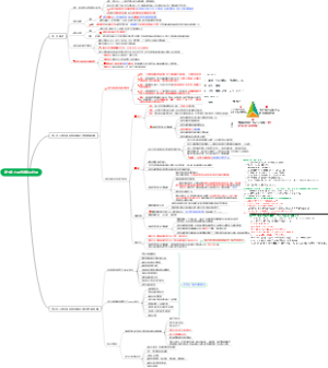 第十章 心理咨询专业伦理