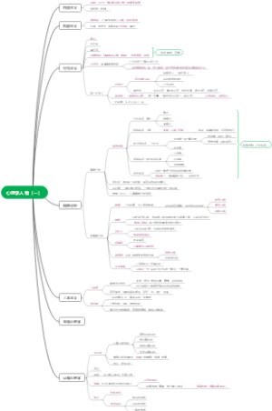 心理学人物思维导图