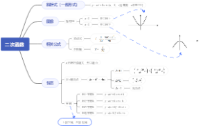 二次函数