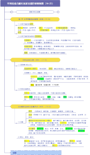 史纲--第2章--旧民主主义时期