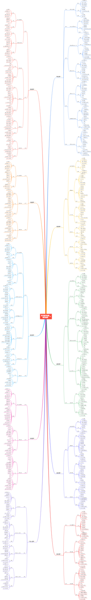 项目管理知识领域--软考高级