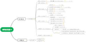 材料的性能