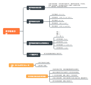 用字母表示数