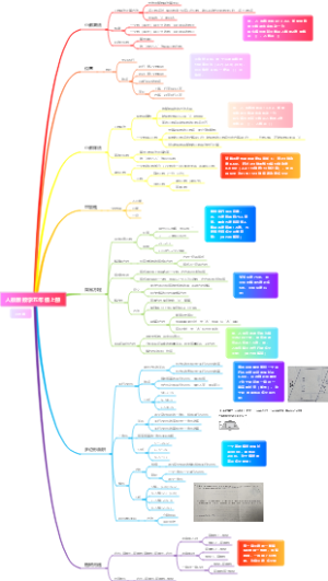 人教版数学五年级上册