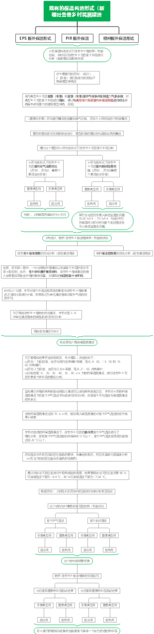 既有的保温构造形式（新疆吐鲁番乡村民居建造）