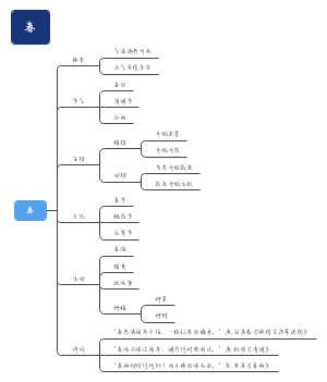 春(1)