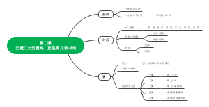 三更灯火五更鸡