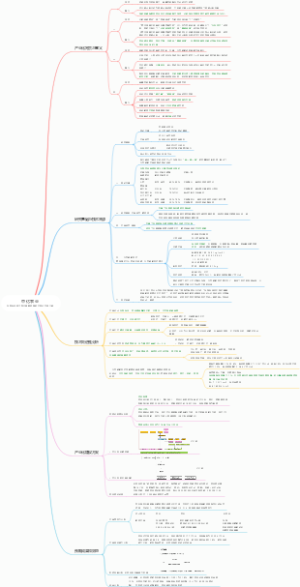中亿农业作物专用型生物可降解缓释肥产业化发展介绍