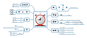 时间单位