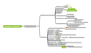 中国特色社会主义