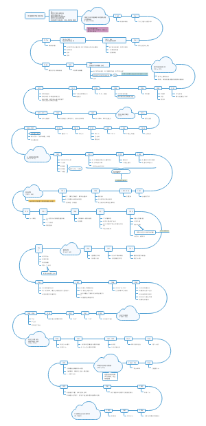 中国近现代史时间线1