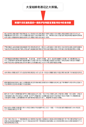 大宝姑娘奇遇记之大熊猫。