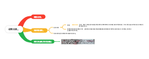 动物分类思维导图