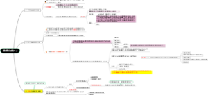 成长核心思维7.12